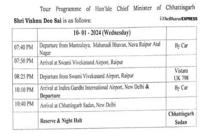 CM Vishnudev Sai's Delhi tour