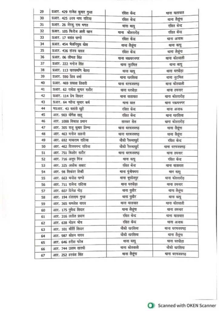 90 police Transfer list cg