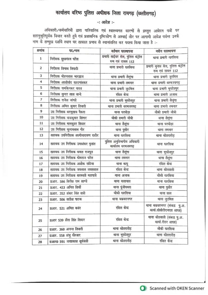 cg 90 police Transfer list